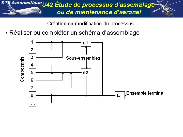 BTS Aéronautique U 42 Étude de processus d’assemblage ou de maintenance d’aéronef Création ou