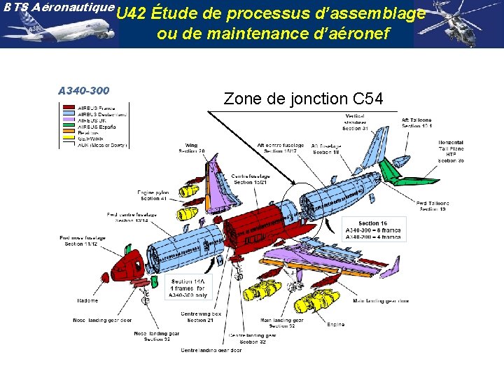 BTS Aéronautique U 42 Étude de processus d’assemblage ou de maintenance d’aéronef Zone de