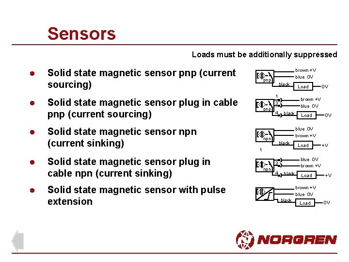 Sensors Loads must be additionally suppressed l l l Solid state magnetic sensor pnp