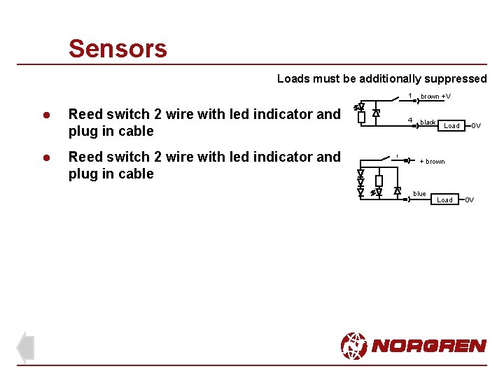 Sensors Loads must be additionally suppressed l l Reed switch 2 wire with led