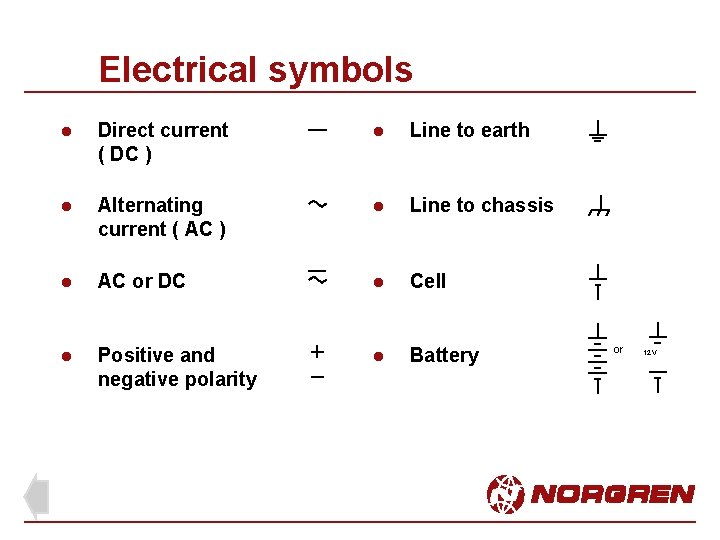 Electrical symbols l Direct current ( DC ) l Line to earth l Alternating Electrical symbols l Direct current ( DC ) l Line to earth l Alternating