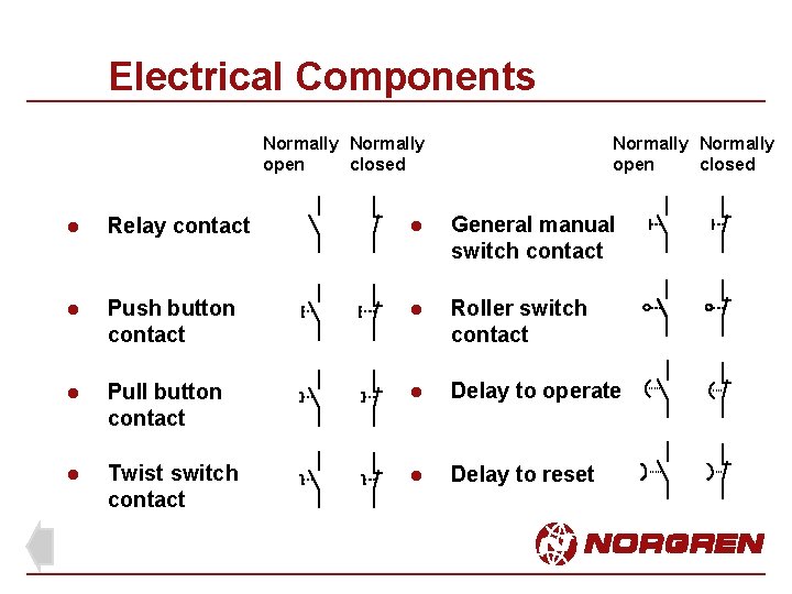 Electrical Components Normally open closed l Relay contact l General manual switch contact l Electrical Components Normally open closed l Relay contact l General manual switch contact l