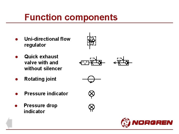 Function components l Uni-directional flow regulator l Quick exhaust valve with and without silencer