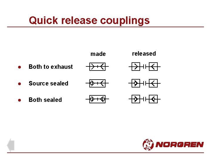 Quick release couplings made l Both to exhaust l Source sealed l Both sealed Quick release couplings made l Both to exhaust l Source sealed l Both sealed