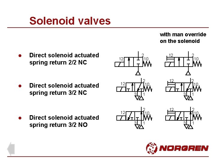 Solenoid valves with man override on the solenoid l l l Direct solenoid actuated Solenoid valves with man override on the solenoid l l l Direct solenoid actuated