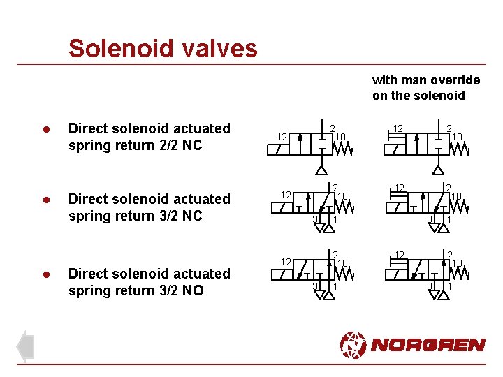 Solenoid valves with man override on the solenoid l l l Direct solenoid actuated