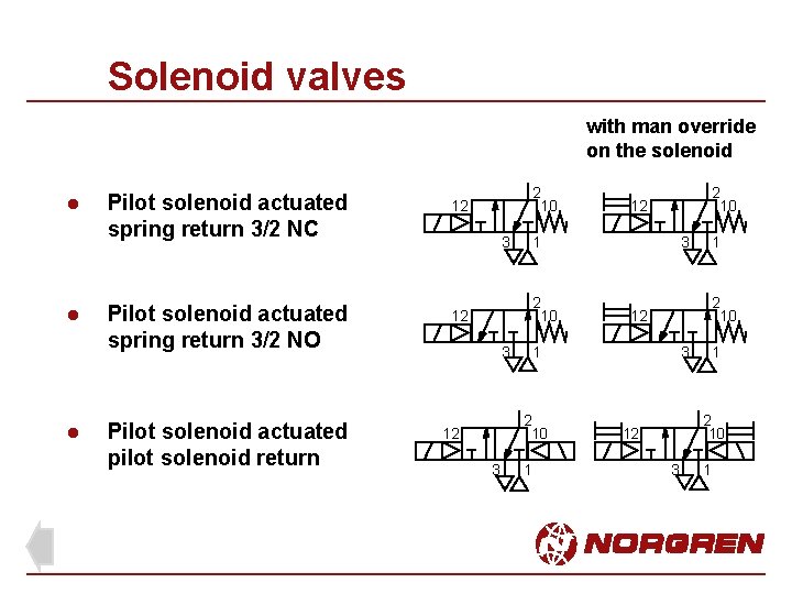 Solenoid valves with man override on the solenoid l l l Pilot solenoid actuated