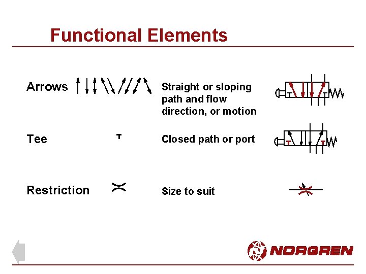 Functional Elements Arrows Straight or sloping path and flow direction, or motion Tee Closed