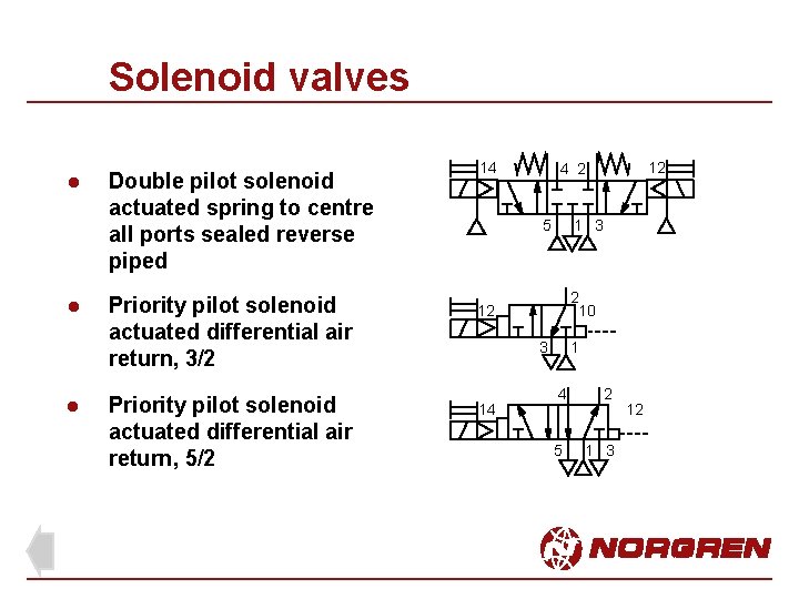 Solenoid valves l l l Double pilot solenoid actuated spring to centre all ports