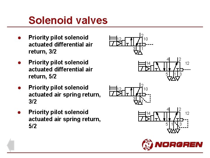 Solenoid valves l l Priority pilot solenoid actuated differential air return, 3/2 2 10 Solenoid valves l l Priority pilot solenoid actuated differential air return, 3/2 2 10