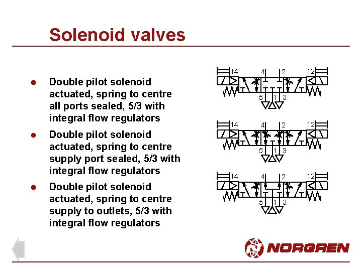 Solenoid valves 14 l l l Double pilot solenoid actuated, spring to centre all