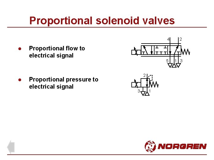 Proportional solenoid valves l l Proportional flow to electrical signal Proportional pressure to electrical