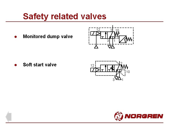 Safety related valves 12 l Monitored dump valve l Soft start valve 2 10 Safety related valves 12 l Monitored dump valve l Soft start valve 2 10