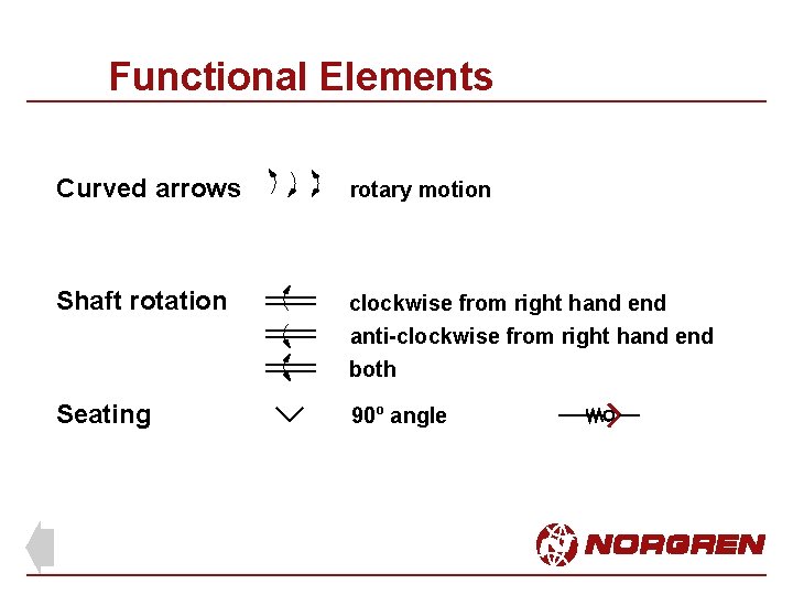 Functional Elements Curved arrows rotary motion Shaft rotation clockwise from right hand end anti-clockwise Functional Elements Curved arrows rotary motion Shaft rotation clockwise from right hand end anti-clockwise
