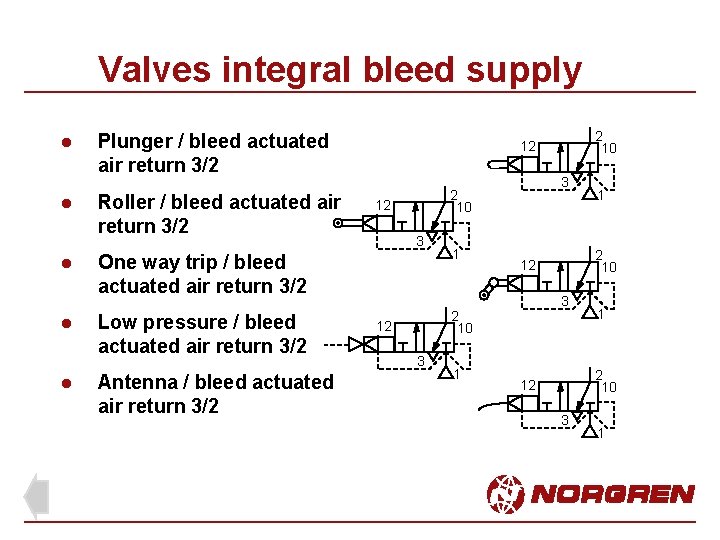Valves integral bleed supply l l l Plunger / bleed actuated air return 3/2