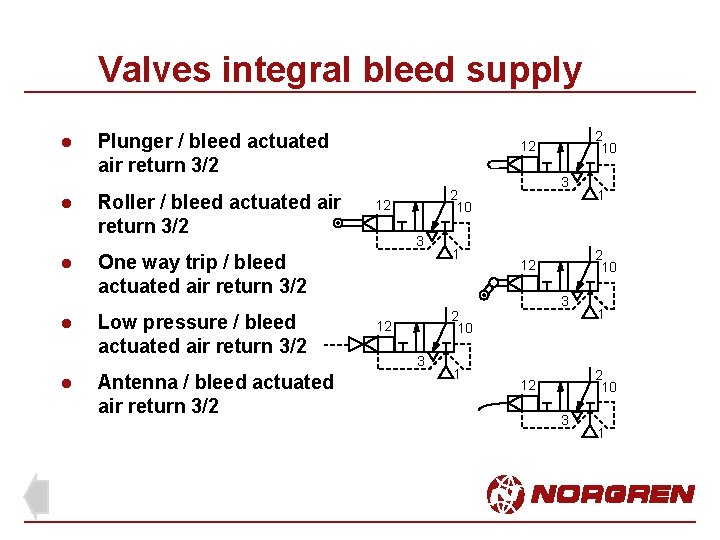 Valves integral bleed supply l l l Plunger / bleed actuated air return 3/2 Valves integral bleed supply l l l Plunger / bleed actuated air return 3/2