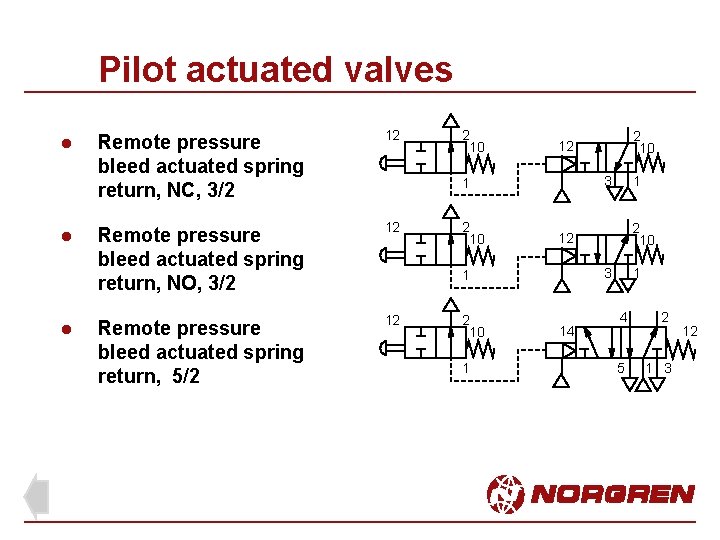 Pilot actuated valves l l l Remote pressure bleed actuated spring return, NC, 3/2