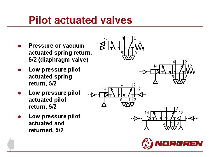 Pilot actuated valves 14 l l Pressure or vacuum actuated spring return, 5/2 (diaphragm Pilot actuated valves 14 l l Pressure or vacuum actuated spring return, 5/2 (diaphragm