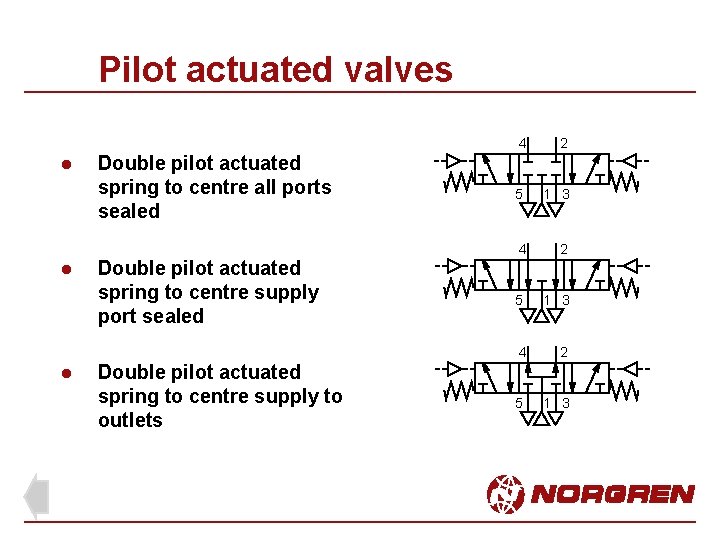 Pilot actuated valves l l l Double pilot actuated spring to centre all ports