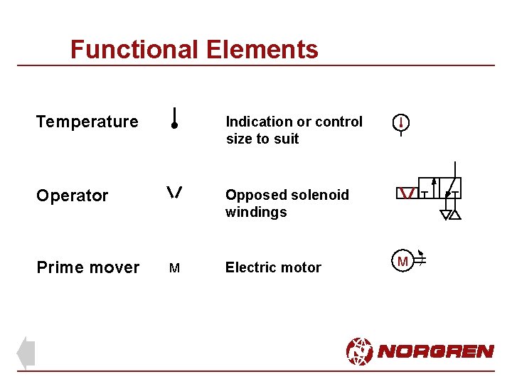 Functional Elements Temperature Indication or control size to suit Operator Opposed solenoid windings Prime