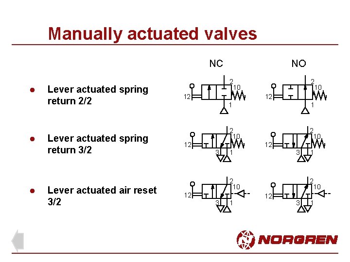 Manually actuated valves NC l l l Lever actuated spring return 2/2 Lever actuated Manually actuated valves NC l l l Lever actuated spring return 2/2 Lever actuated