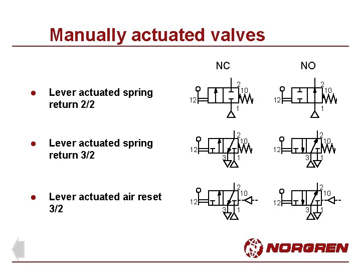 Manually actuated valves NC l l l Lever actuated spring return 2/2 Lever actuated