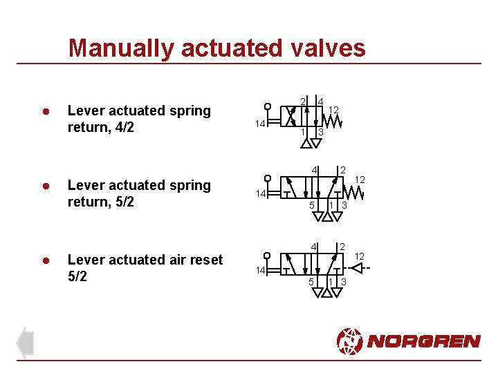 Manually actuated valves l l l Lever actuated spring return, 4/2 Lever actuated spring Manually actuated valves l l l Lever actuated spring return, 4/2 Lever actuated spring