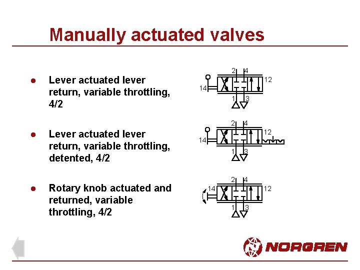 Manually actuated valves l l l Lever actuated lever return, variable throttling, 4/2 Lever