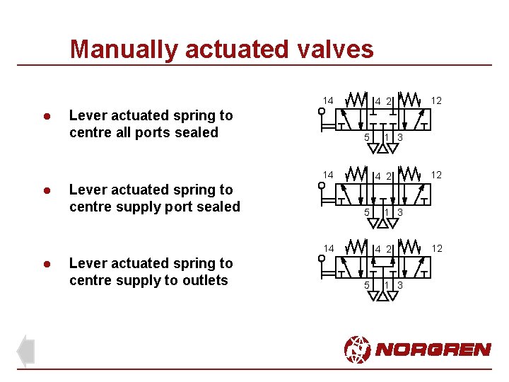 Manually actuated valves 14 l Lever actuated spring to centre all ports sealed 4