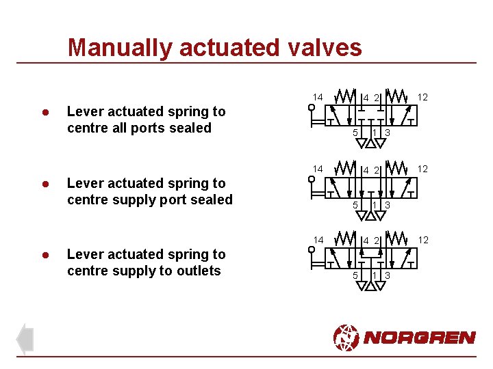 Manually actuated valves 14 l Lever actuated spring to centre all ports sealed 4 Manually actuated valves 14 l Lever actuated spring to centre all ports sealed 4