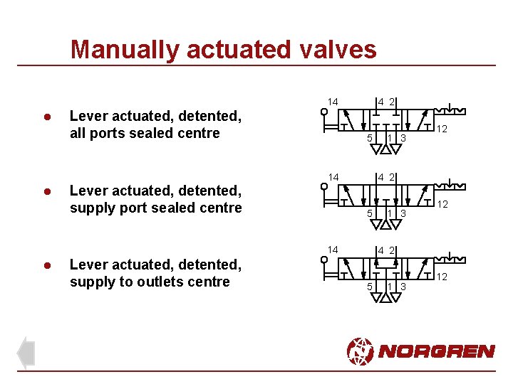 Manually actuated valves 14 l l Lever actuated, detented, all ports sealed centre Lever Manually actuated valves 14 l l Lever actuated, detented, all ports sealed centre Lever