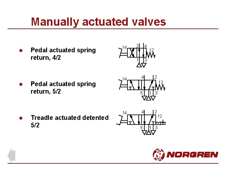Manually actuated valves l l l Pedal actuated spring return, 4/2 Pedal actuated spring Manually actuated valves l l l Pedal actuated spring return, 4/2 Pedal actuated spring