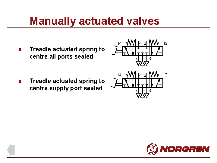 Manually actuated valves 14 l Treadle actuated spring to centre all ports sealed 4 Manually actuated valves 14 l Treadle actuated spring to centre all ports sealed 4