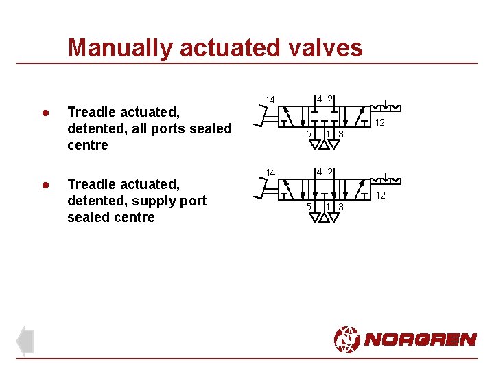 Manually actuated valves l l Treadle actuated, detented, all ports sealed centre Treadle actuated,