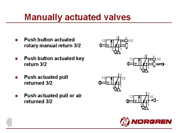 Manually actuated valves l l Push button actuated rotary manual return 3/2 2 12 Manually actuated valves l l Push button actuated rotary manual return 3/2 2 12