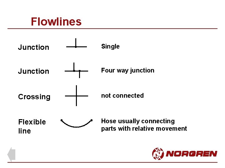 Flowlines Junction Single Junction Four way junction Crossing not connected Flexible line Hose usually