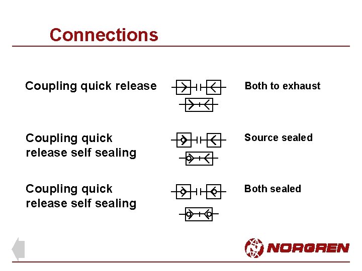 Connections Coupling quick release Both to exhaust Coupling quick release self sealing Source sealed Connections Coupling quick release Both to exhaust Coupling quick release self sealing Source sealed