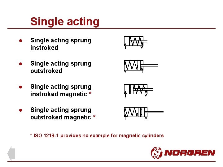 Single acting l Single acting sprung instroked l Single acting sprung outstroked l Single