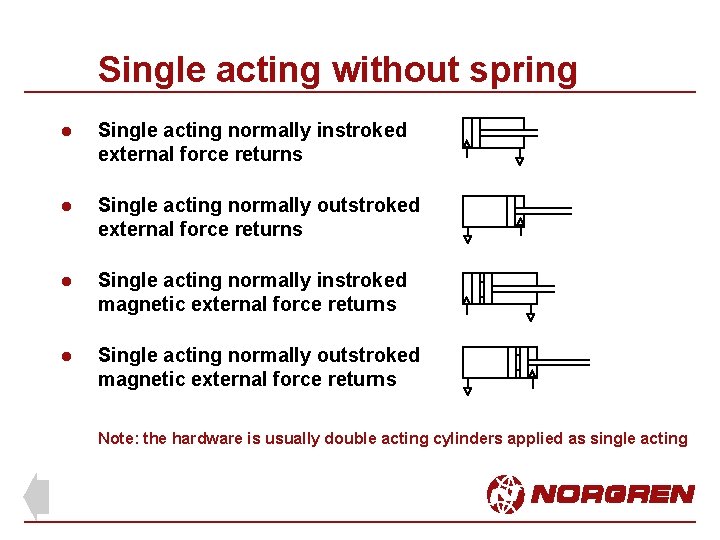 Single acting without spring l Single acting normally instroked external force returns l Single Single acting without spring l Single acting normally instroked external force returns l Single
