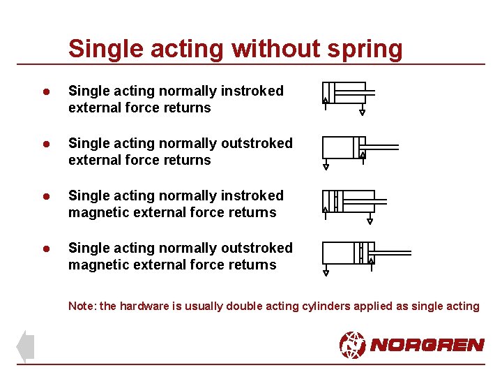 Single acting without spring l Single acting normally instroked external force returns l Single