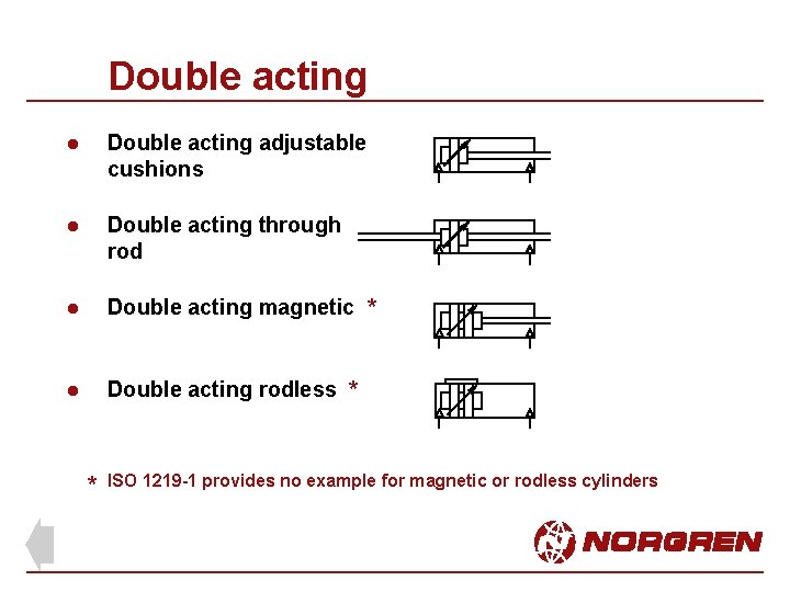 Double acting l Double acting adjustable cushions l Double acting through rod l Double Double acting l Double acting adjustable cushions l Double acting through rod l Double