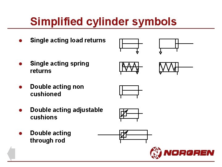 Simplified cylinder symbols l Single acting load returns l Single acting spring returns l Simplified cylinder symbols l Single acting load returns l Single acting spring returns l