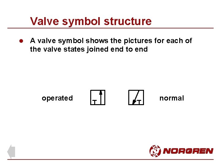 Valve symbol structure l A valve symbol shows the pictures for each of the