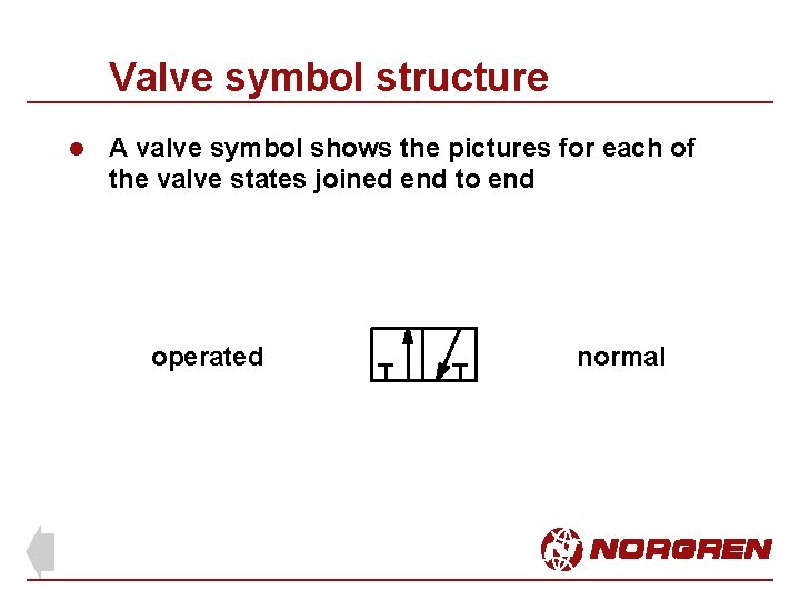 Valve symbol structure l A valve symbol shows the pictures for each of the