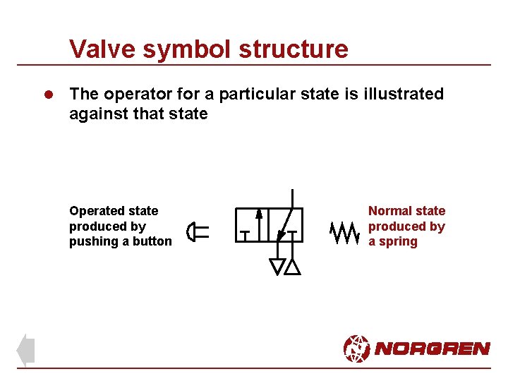 Valve symbol structure l The operator for a particular state is illustrated against that