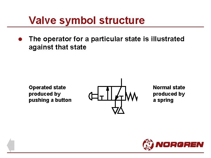 Valve symbol structure l The operator for a particular state is illustrated against that