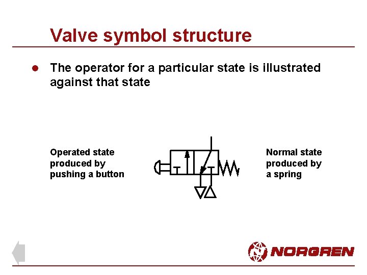 Valve symbol structure l The operator for a particular state is illustrated against that Valve symbol structure l The operator for a particular state is illustrated against that