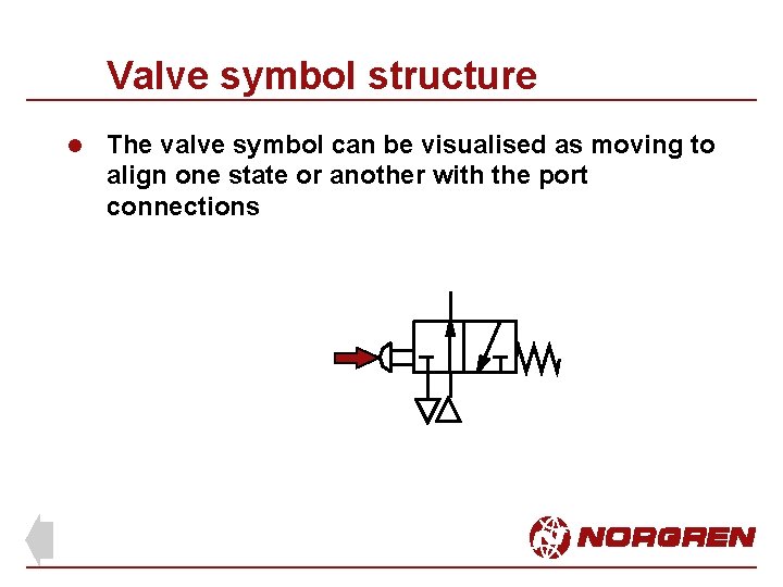 Valve symbol structure l The valve symbol can be visualised as moving to align