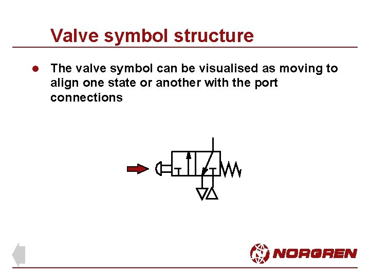 Valve symbol structure l The valve symbol can be visualised as moving to align