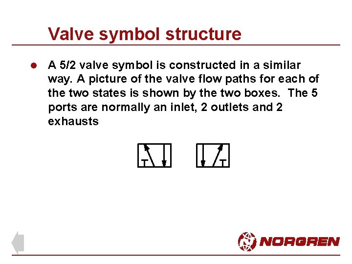 Valve symbol structure l A 5/2 valve symbol is constructed in a similar way. Valve symbol structure l A 5/2 valve symbol is constructed in a similar way.